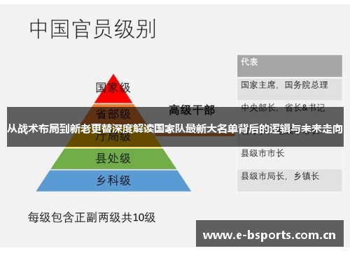 从战术布局到新老更替深度解读国家队最新大名单背后的逻辑与未来走向